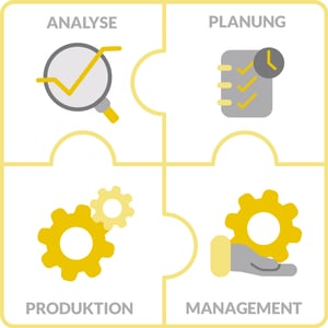 Content Strategie entwickeln